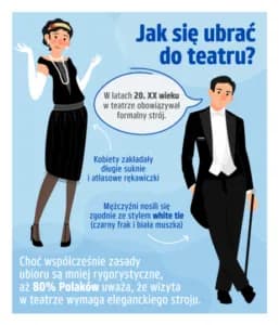 Jak się ubrać do Teatru Sabat, aby czuć się elegancko i komfortowo Jak się ubrać do Teatru Sabat, aby czuć się elegancko i komfortowo